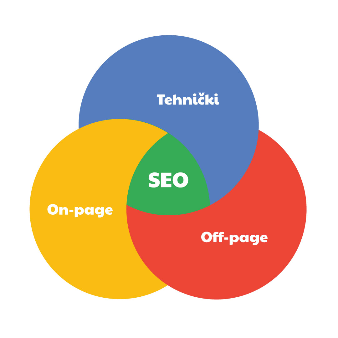 seo-optimizacija-sajtova SEO optimizacija sajtova Beograd